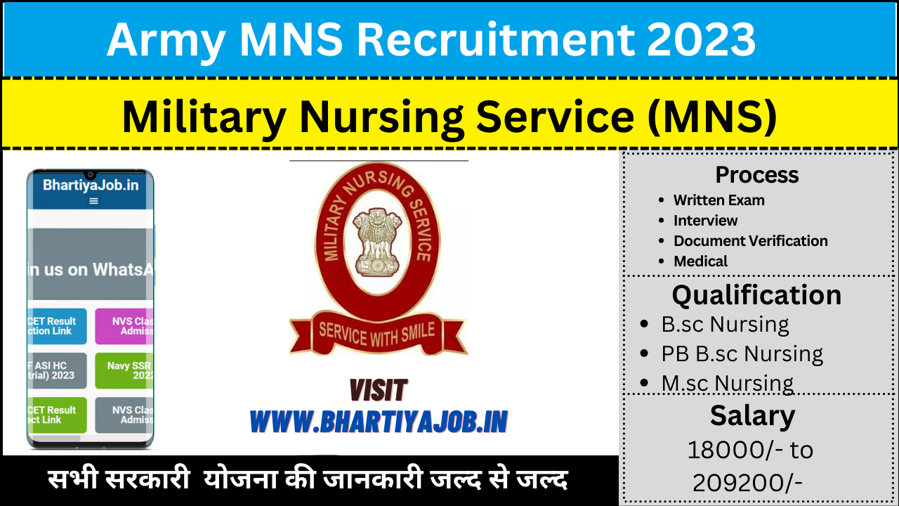 Army MNS Recruitment 2023